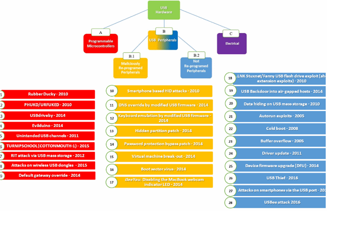 USB_attacks-e1658752438671
